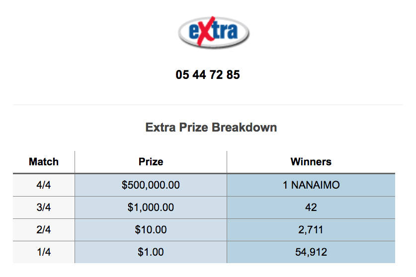 bay news 9 lotto results